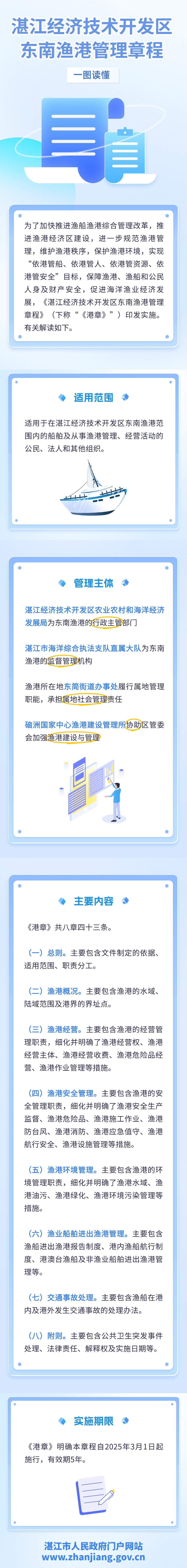 湛江经济技术开发区东南渔港管理章程.jpg
