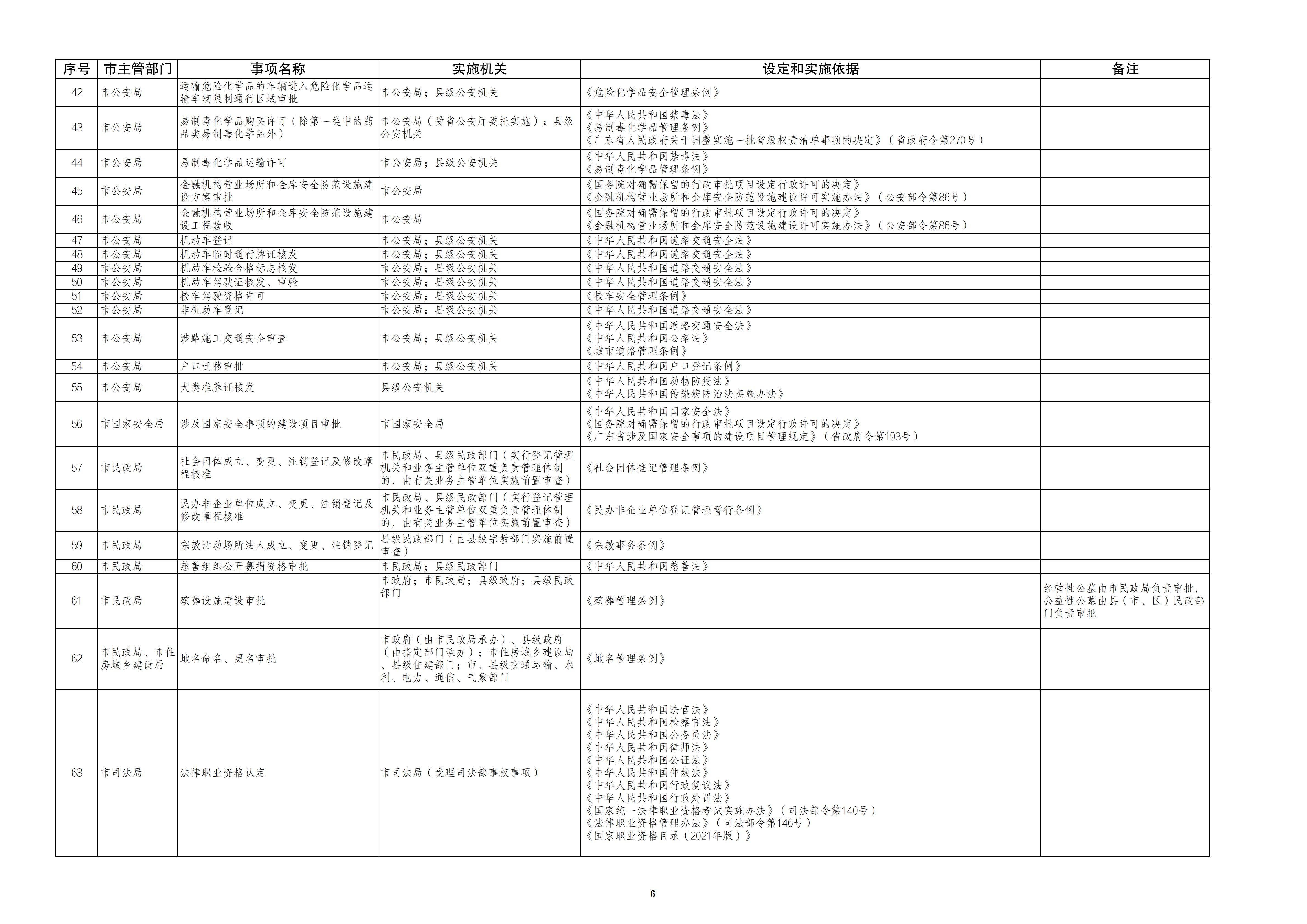 91吃瓜
关于印发湛江市行政许可事项清单（2022年版）的通知_05.png