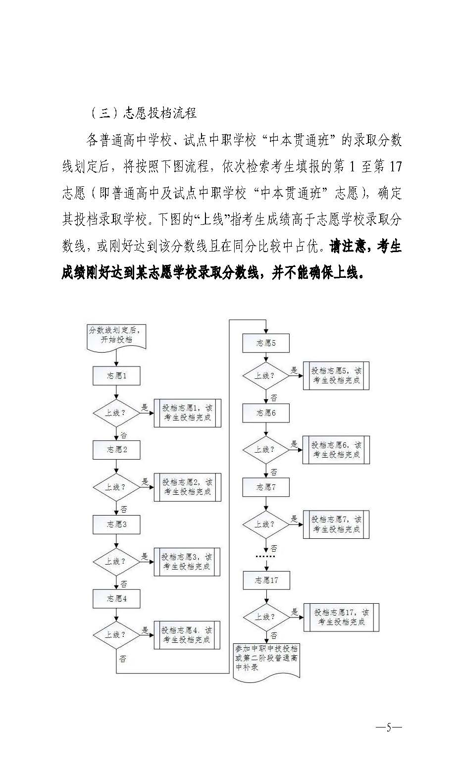 w741关于做好湛江市2025年高中阶段学校 招生填报志愿工作的通知_页面_05.jpg