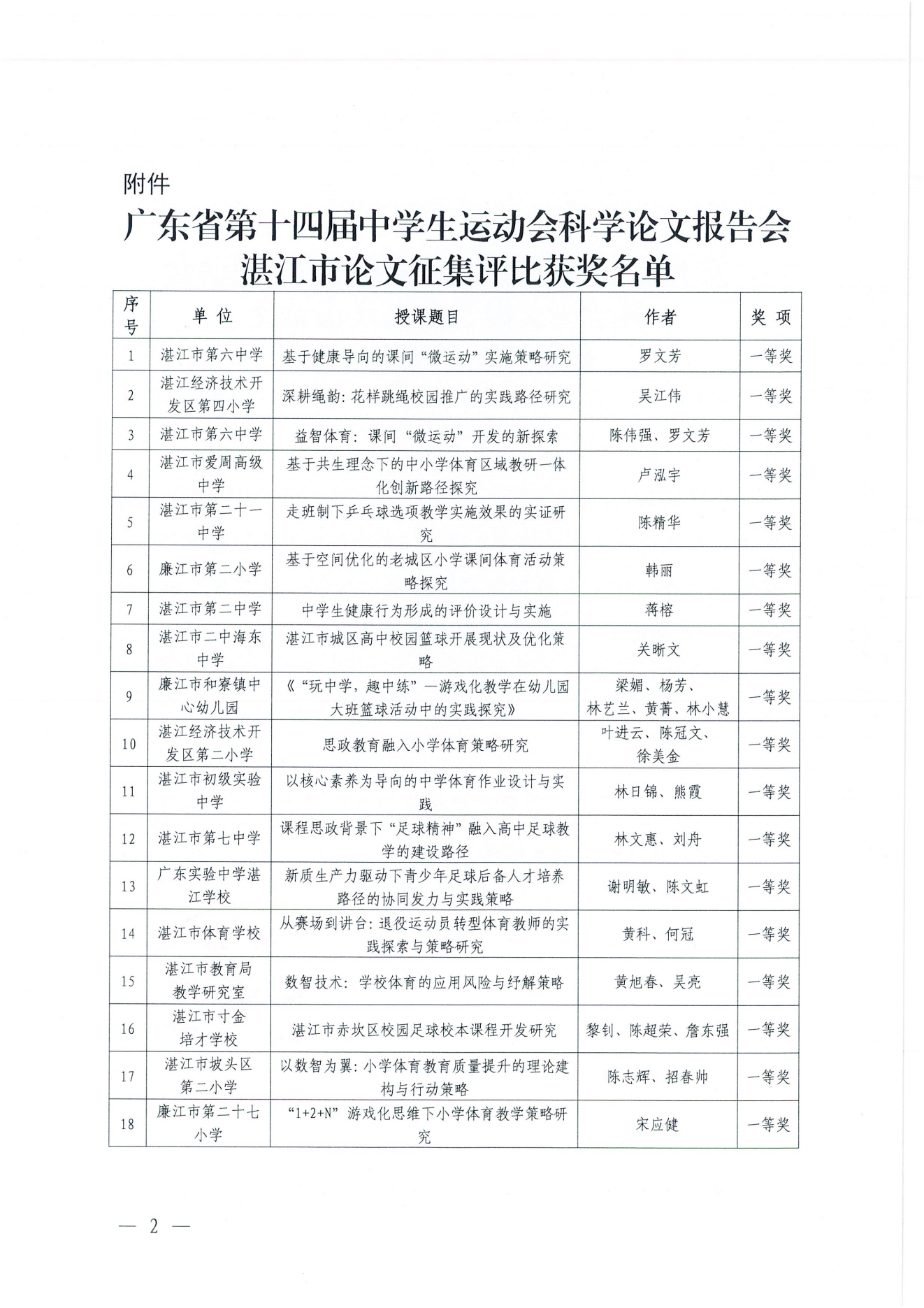 W822 关于公布广东省第十四届中学生运动会科学论文报告会湛江市论文征集评比结果的通报 (1)_01.png