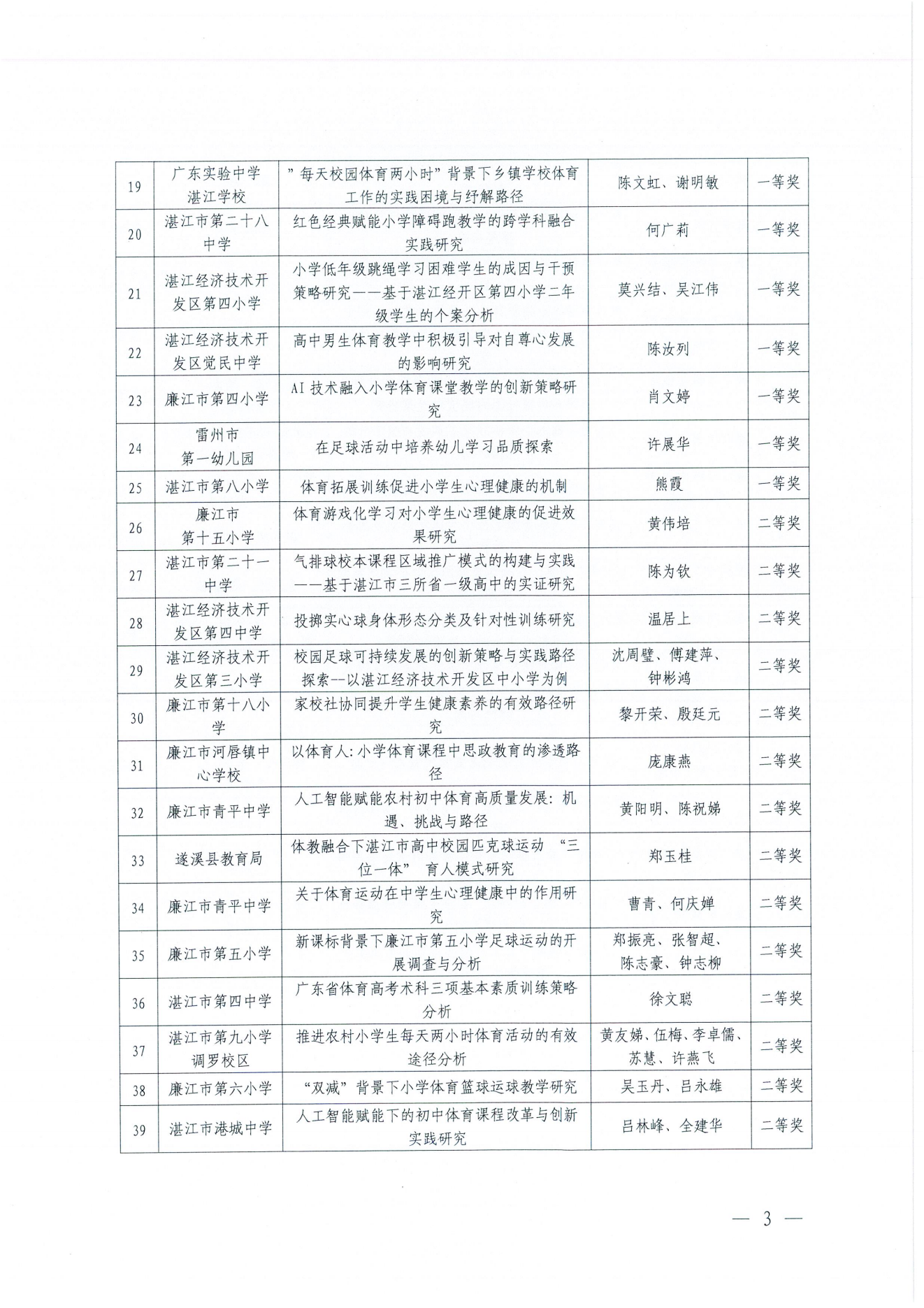 W822 关于公布广东省第十四届中学生运动会科学论文报告会湛江市论文征集评比结果的通报 (1)_02.png