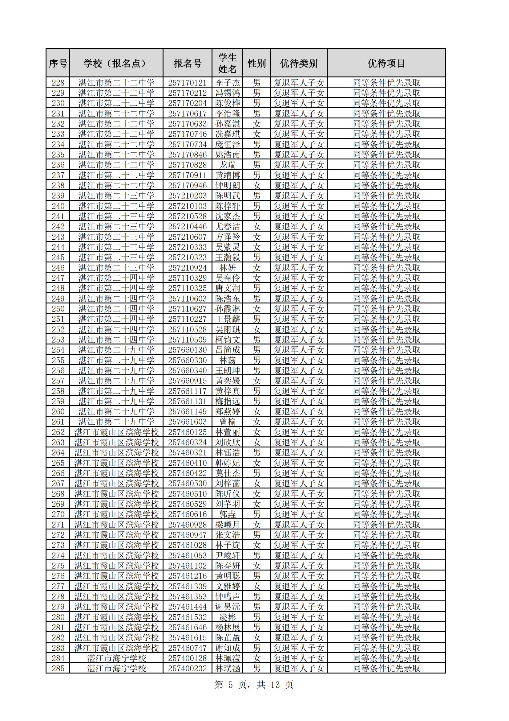 附件：2025年湛江市高中阶段学校招生具有加分或同等条件优先录取资格考生名单_05.jpg