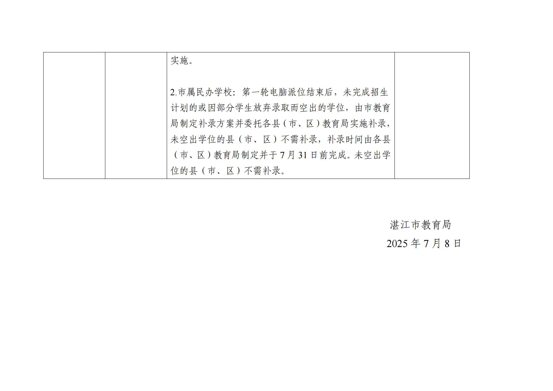 （挂网）关于公布2025年湛江市民办学校义务教育阶段招生日程安排的公告_03.jpg