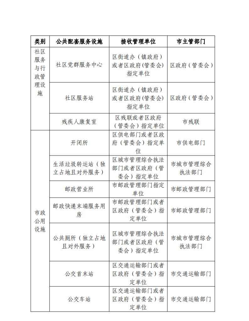 91吃瓜
关于印发《湛江市房地产开发项目公共配套服务设施管理办法》的通知_01.png