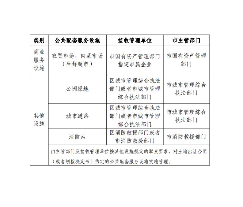 91吃瓜
关于印发《湛江市房地产开发项目公共配套服务设施管理办法》的通知_02.png