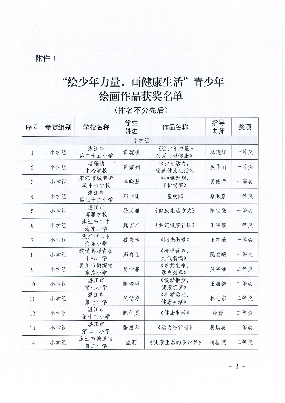湛江市卫生健康局 湛江市教育局关于开展青少年爱国卫生绘画作品征集活动评审结果的通报_02.png