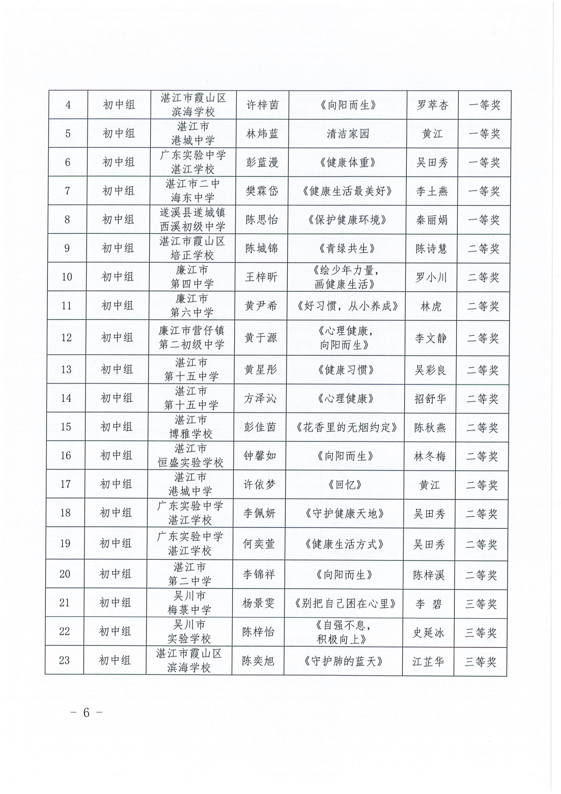 湛江市卫生健康局 湛江市教育局关于开展青少年爱国卫生绘画作品征集活动评审结果的通报_05.png
