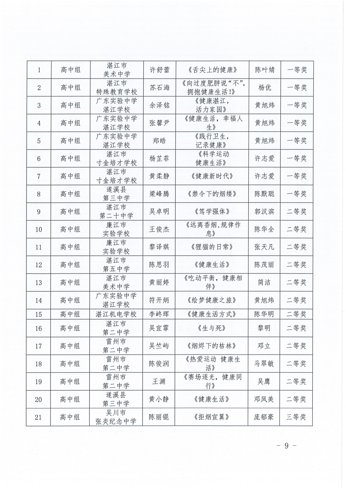 湛江市卫生健康局 湛江市教育局关于开展青少年爱国卫生绘画作品征集活动评审结果的通报_08.png