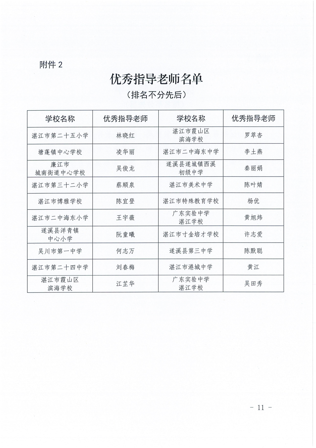 湛江市卫生健康局 湛江市教育局关于开展青少年爱国卫生绘画作品征集活动评审结果的通报_10.png