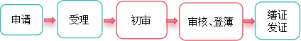 集体土地所有权转移登记.png