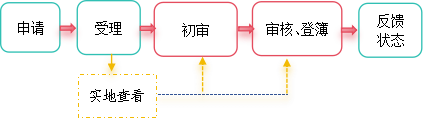 注销登记.png