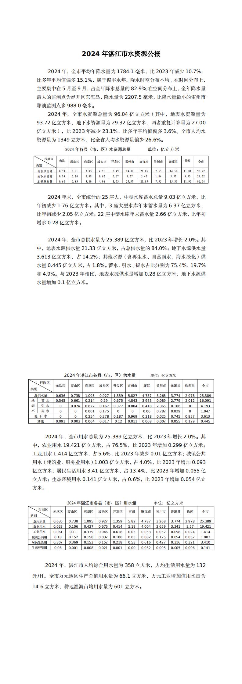 2024年湛江市水资源公报 _0.jpg